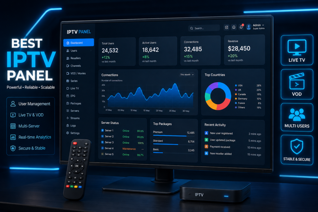 Best Iptv Panel